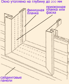 Особенности оформления окон