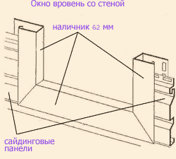 Окно заподлицо с облицовкой