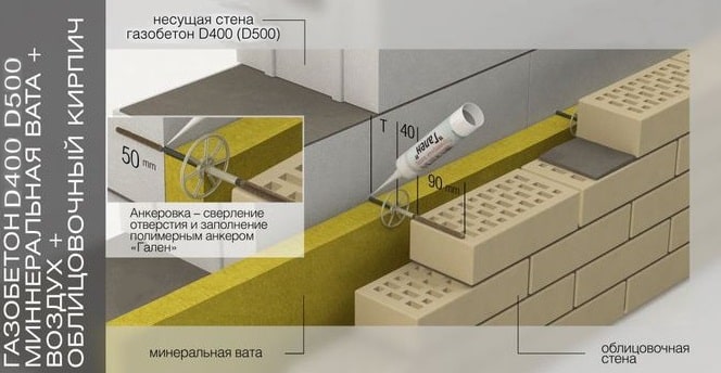 Минеральная вата и облицовочный кирпич