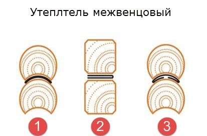 утеплитель