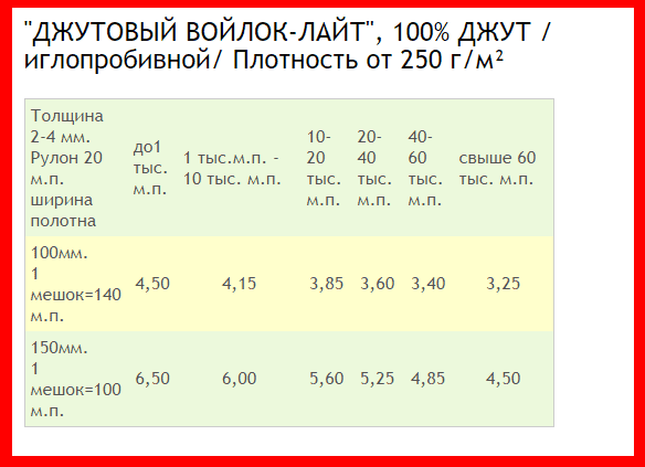 Межвенцовый утеплитель для дерева какой выбрать: обзор материалов