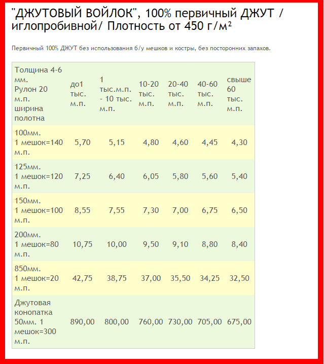 Межвенцовый утеплитель для дерева какой выбрать: обзор материалов
