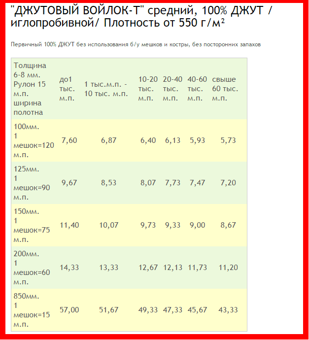 Межвенцовый утеплитель для дерева какой выбрать: обзор материалов
