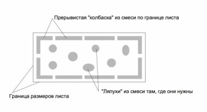 Схема нанесения клея