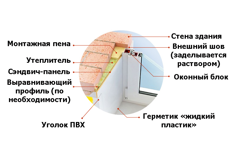 Установка подоконника (46 фото): как установить, установить и заменить откосы, как установить правильно