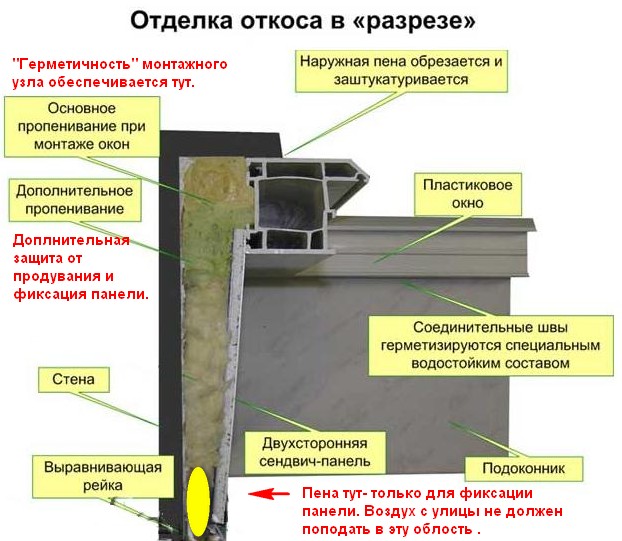 Установка откосов на пластиковые окна: правила установки своими руками