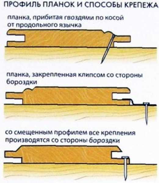 Монтаж вагонки с вариантом отделки гвоздями