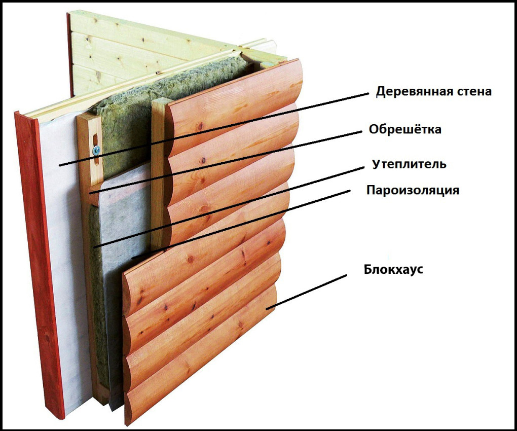 Фасадный торт с блочной обмазкой