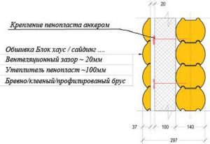 Схема утепления пенополистиролом