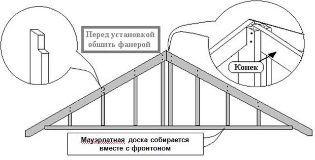 двускатная рама