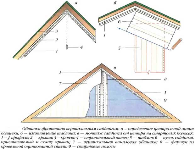 вертикальная облицовка