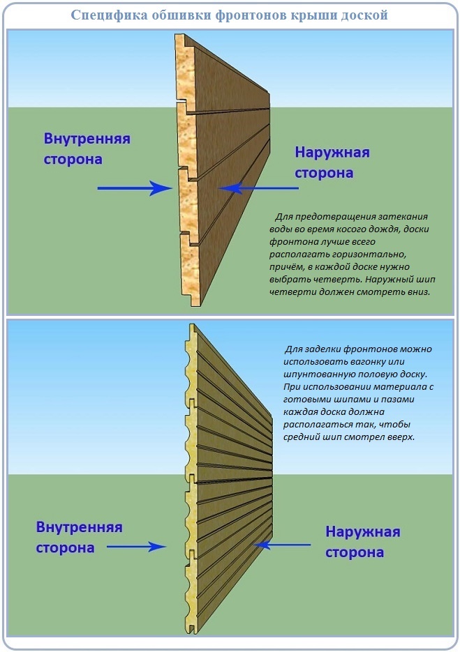 Как правильно расположить обшивку и планку при перевязке барабанных перепонок