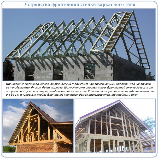 Как делается обшивка каркаса крыши