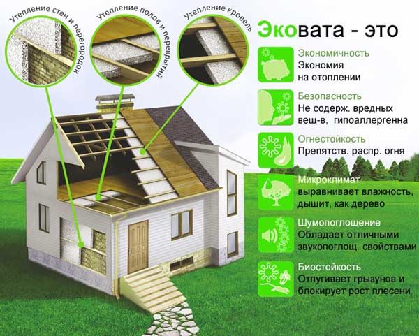 features_ecovat_house_insulation