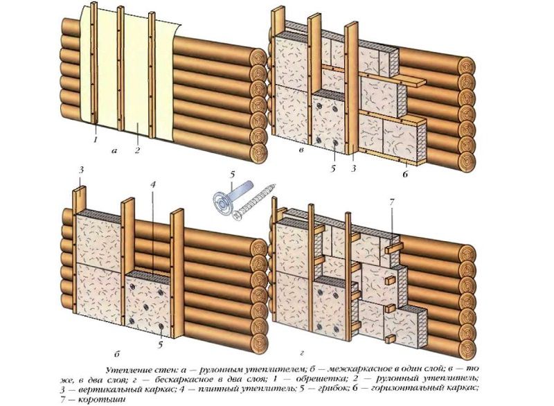 Схемы укладки минеральной ваты