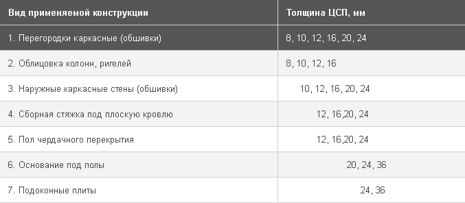 Толщина панелей CBPB