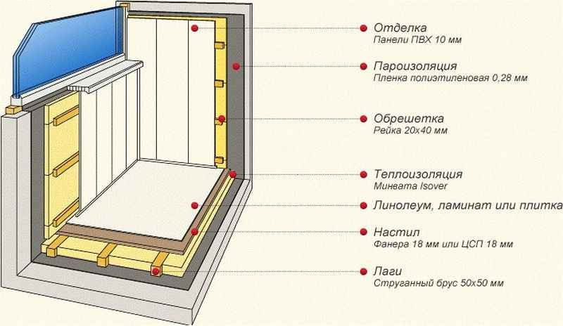 Схема утепления балкона