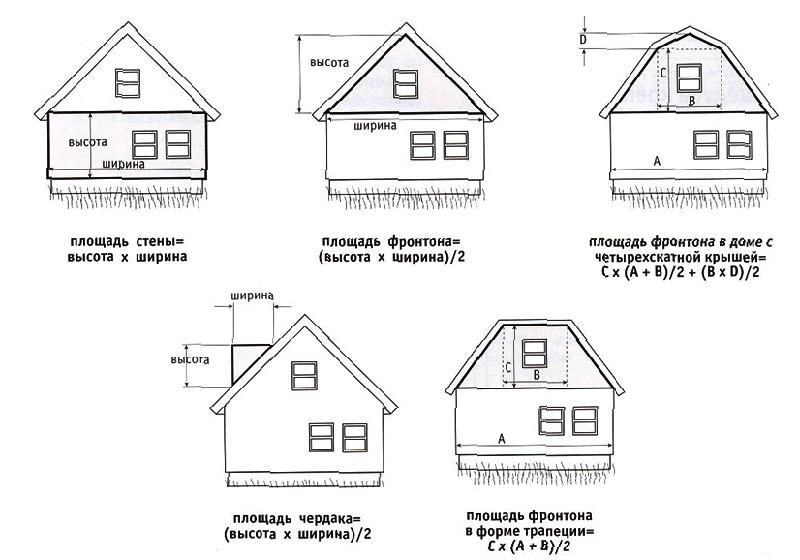 Для расчета вагонки можно воспользоваться простейшими формулами