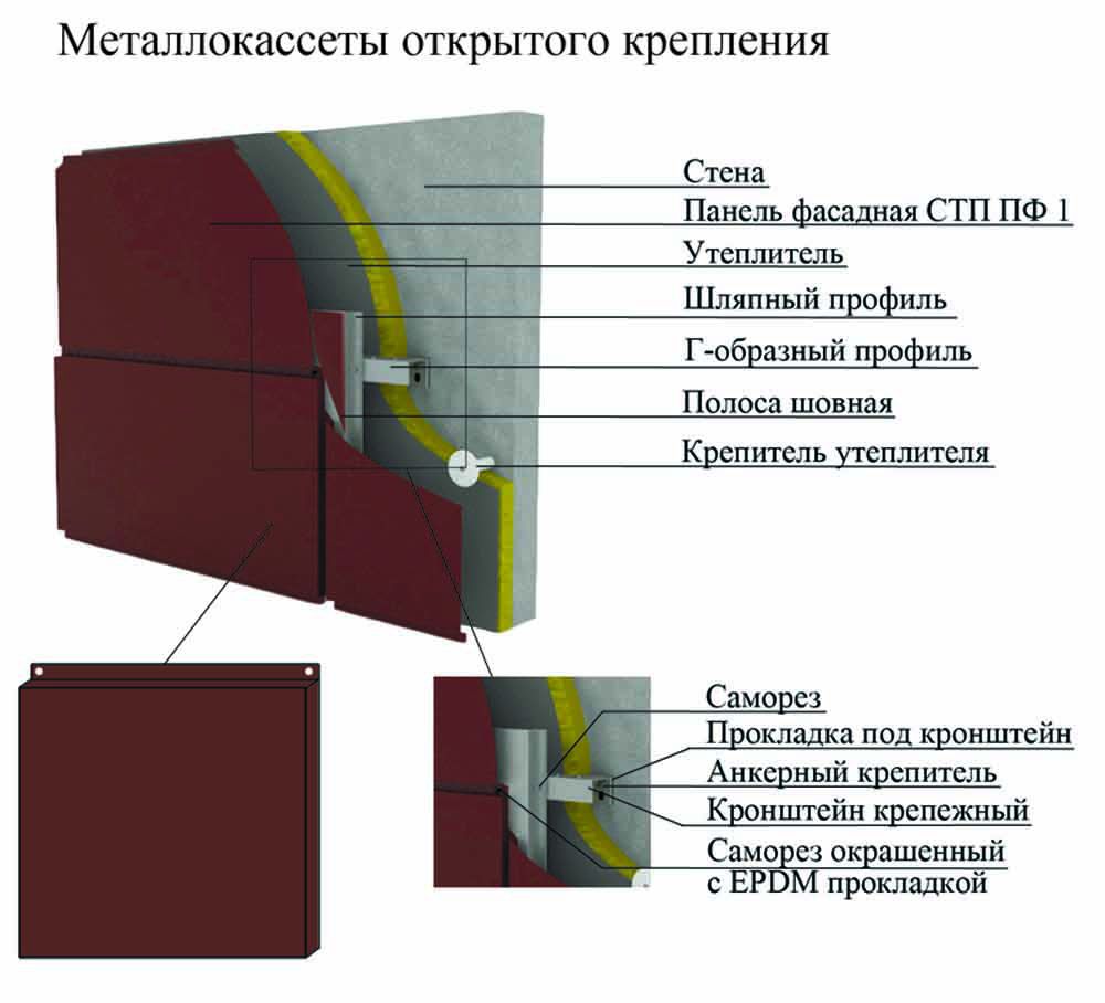 Основное различие между открытыми и закрытыми металлическими кассетами заключается в обеспечении того же шва, что и у металлической кассеты