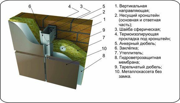 Подробная схема монтажа фасадных кассет