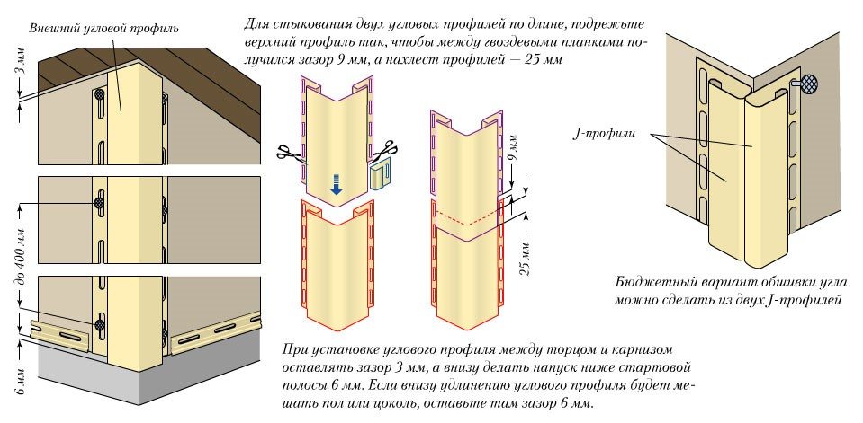Монтаж углового стыкового профиля