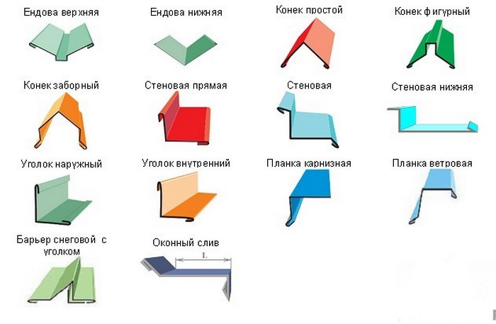 как обшить дом металлическим профилем своими руками видео