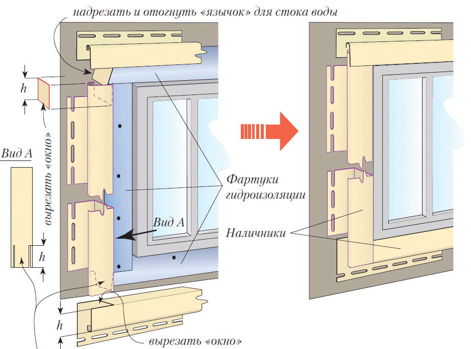 Обрамление окон при установке сайдинга