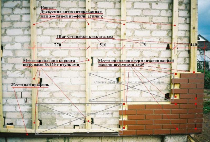 Схема монтажа клинкерной панели