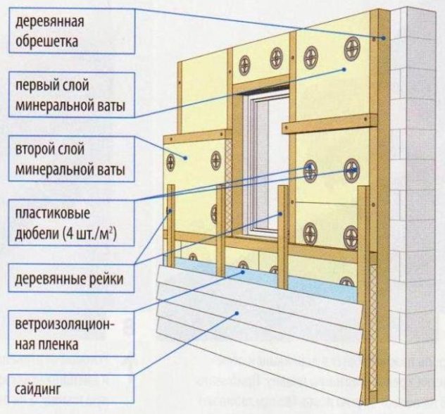 Схема утепления стен минеральной ватой