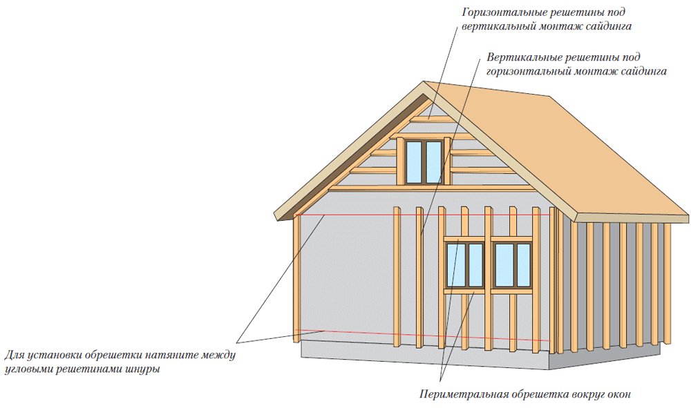 Схема деревянного каркаса для сайдинга