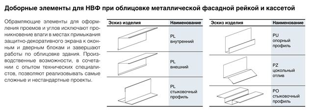 Дополнительные элементы