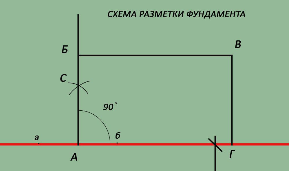 Схема разметки фундамента