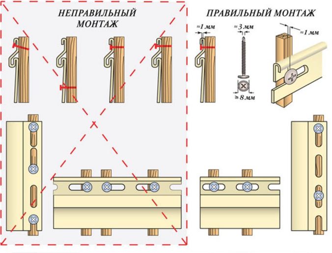 Примеры фиксации правильного и неправильного фитинга