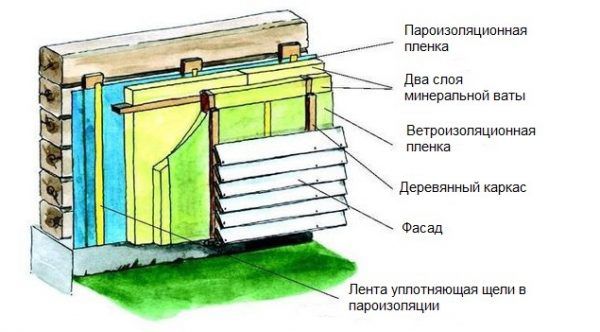 Схема утепления деревянного дома пароизоляционной пленкой. Вы можете видеть, что между ним и стеной есть небольшой зазор