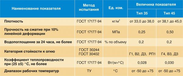 девять