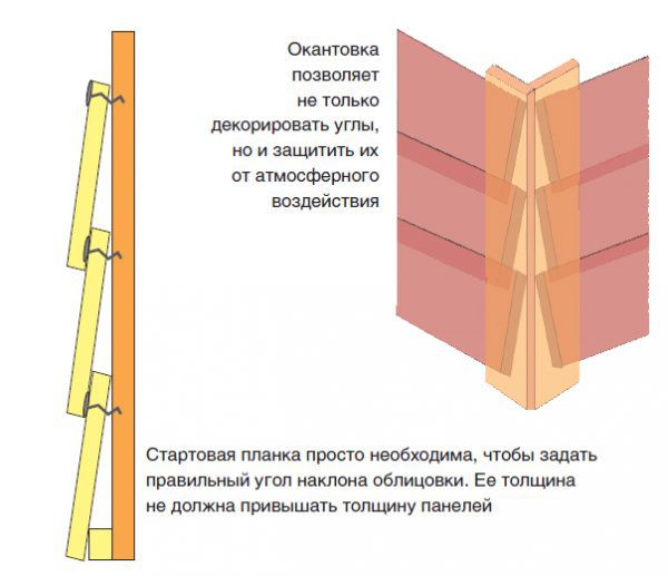 Монтаж арматуры