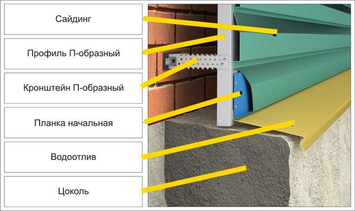 Модульная стена. Металлические покрытия