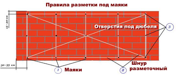 Правила установки маяка