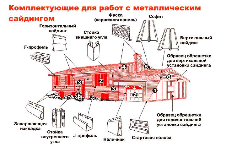 Аксессуары для покрытий