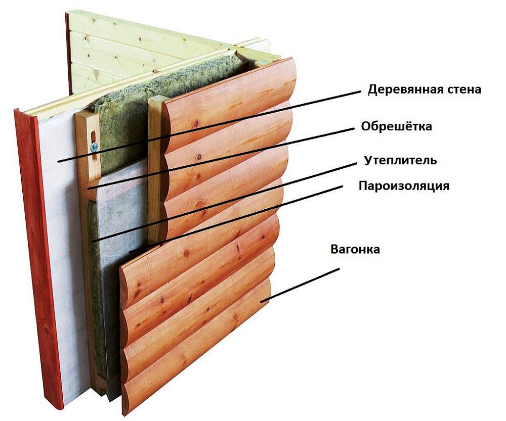 Стандартная стена деревянного дома