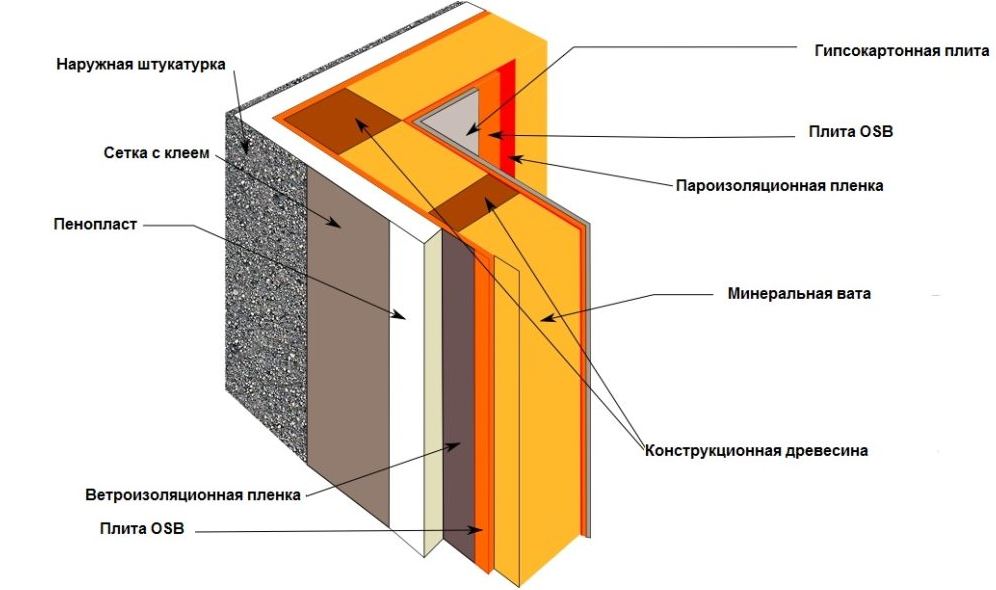 Дополнительное утепление при строительстве деревянного дома