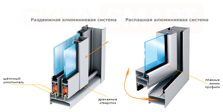 конструкции из алюминиевого профиля