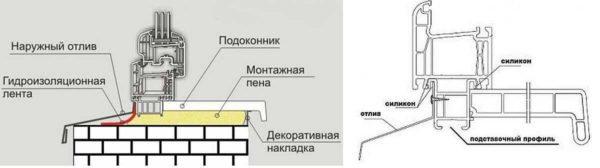 Для тех, кто любит перестраховаться