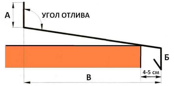 Размер отлива на окне определяется открытием окна