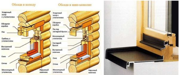 Внешний отлив на деревянных окнах