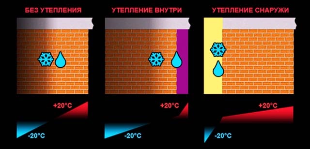 Как формируется точка росы
