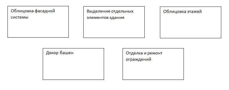Каменные фасадные панели
