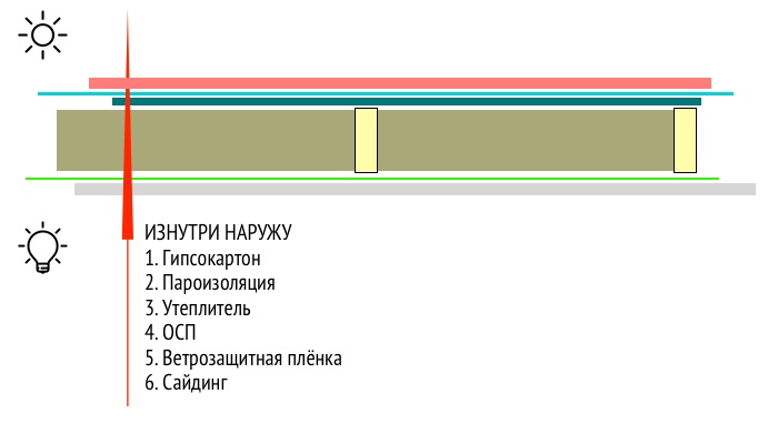 3 готовых рецепта домашней настенной лепешки