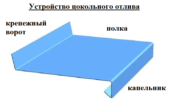 устройство оплавления