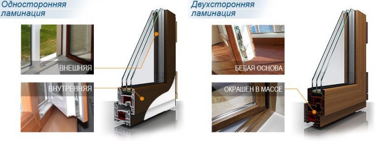 виды ламинации окон пвх